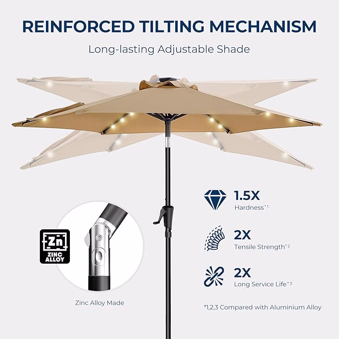 Umbrella With Lights image link